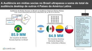 © comScore, Inc. Proprietary.
A Audiência em mídias socias no Brasil ultrapassa a soma do total da
audiência desktop de outros 4 Países da América Latina
Sem dúvidas, o Brasil
é um país com
engajamento acima
da média em mídias
sociais.
Considerando
acessos através de
diversos dispositivos
apenas aos sites de
mídias sociais, o
Brasil soma 85.9
milhões de usuários
únicos, número
acima dos 84.9
milhões de
internautas
resultantes da soma
do total de usuários
desktop de Argentina,
México, Colombia e
Chile.
85.9 MM
De Usuários de Mídias
Sociais Apenas no Brasil
84.9 MM
De Usuários Desktop
Somando Argentina,
Chile, Colombia e México
Audiência de Redes Sociais no Brasil vs Audiência Total em Outros Países
Fonte: comScore Media Metrix Multi-Platform & Media Metrix, BR, AR, MX, CO, CH, Mar 2016
 