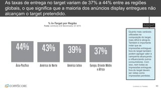 © comScore, Inc. Proprietary. 40
As taxas de entrega no target variam de 37% a 44% entre as regiões
globais, o que significa que a maioria dos anúncios display entregues não
alcançam o target pretendido.
Quanto mais variáveis
utilizadas na
composição do target,
mais difícil é atingi-lo.
Também é importante
notar que as
impressões entregues
fora do target também
podem agregar valor à
campanha alcançando
e influenciando outros
consumidores. Com
isso, nem todas as
impressões entregues
fora do target devem
ser vistas como
impressões perdidas.
% In-Target por Região
Fonte: comScore vCE Benchmarks, Q1 2015
 