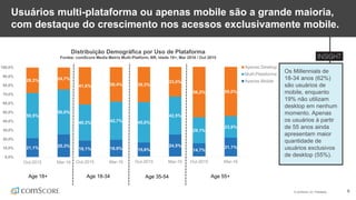 © comScore, Inc. Proprietary. 6
Usuários multi-plataforma ou apenas mobile são a grande maioria,
com destaque do crescimento nos acessos exclusivamente mobile.
Os Millennials de
18-34 anos (62%)
são usuários de
mobile, enquanto
19% não utilizam
desktop em nenhum
momento. Apenas
os usuários à partir
de 55 anos ainda
apresentam maior
quantidade de
usuários exclusivos
de desktop (55%).
Distribuição Demográfica por Uso de Plataforma
Fontee: comScore Media Metrix Multi-Platform, BR, Idade 18+, Mar 2016 / Out 2015
Age 55+Age 35-54Age 18-34Age 18+
21,1% 25,3%
50,5%
50,0%
28,3% 24,7%
0,0%
10,0%
20,0%
30,0%
40,0%
50,0%
60,0%
70,0%
80,0%
90,0%
100,0%
Out-2015 Mar-16
18,1% 18,9%
40,3% 42,7%
41,6% 38,4%
Out-2015 Mar-16
15,6%
24,5%
45,0%
42,5%
39,3%
33,0%
Out-2015 Mar-16
14,7%
21,1%
29,1%
23,9%
56,2% 55,0%
Out-2015 Mar-16
Apenas Desktop
Multi-Plataforma
Apenas Mobile
 
