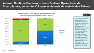 © comScore, Inc. Proprietary. 8
Android Continua Dominando como Sistema Operacional de
Smartphones, enquanto IOS representa mais da metade dos Tablets
Com muitas opções
de aparelhos no
mercado de mobile,
Android corresponde
a 83% do total de
smartphones no
Brasil. Por outro lado,
a Apple domina o
mercado de tablets
com seu Ipad. É
possível entender
que a obervação do
comportamento de
consumo através de
smartphones se dá
em quase sua
totalidade através de
aparelhos Android.
Participação de Page Hits por Sistema Operacional
Fonte: comScore Device Essentials, BR, Age 18+, Mar 2016
10,5%
52,7%
83,0%
47,1%
5,7%
0,2%
0%
10%
20%
30%
40%
50%
60%
70%
80%
90%
100%
Mobile Tablet
Windows
Android
iOS
 