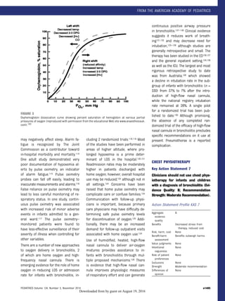 may negatively affect sleep. Alarm fa-
tigue is recognized by The Joint
Commission as a contributor toward
in-hospital morbidity and mortality.114
One adult study demonstrated very
poor documentation of hypoxemia al-
erts by pulse oximetry, an indicator
of alarm fatigue.115 Pulse oximetry
probes can fall off easily, leading to
inaccurate measurements and alarms.116
False reliance on pulse oximetry may
lead to less careful monitoring of re-
spiratory status. In one study, contin-
uous pulse oximetry was associated
with increased risk of minor adverse
events in infants admitted to a gen-
eral ward.117 The pulse oximetry–
monitored patients were found to
have less-effective surveillance of their
severity of illness when controlling for
other variables.
There are a number of new approaches
to oxygen delivery in bronchiolitis, 2
of which are home oxygen and high-
frequency nasal cannula. There is
emerging evidence for the role of home
oxygen in reducing LOS or admission
rate for infants with bronchiolitis, in-
cluding 2 randomized trials.118,119 Most
of the studies have been performed in
areas of higher altitude, where pro-
longed hypoxemia is a prime deter-
minant of LOS in the hospital.120,121
Readmission rates may be moderately
higher in patients discharged with
home oxygen; however, overall hospital
use may be reduced,122 although not in
all settings.123 Concerns have been
raised that home pulse oximetry may
complicate care or confuse families.124
Communication with follow-up physi-
cians is important, because primary
care physicians may have difﬁculty de-
termining safe pulse oximetry levels
for discontinuation of oxygen.125 Addi-
tionally, there may be an increased
demand for follow-up outpatient visits
associated with home oxygen use.124
Use of humidiﬁed, heated, high-ﬂow
nasal cannula to deliver air-oxygen
mixtures provides assistance to in-
fants with bronchiolitis through mul-
tiple proposed mechanisms.126 There
is evidence that high-ﬂow nasal can-
nula improves physiologic measures
of respiratory effort and can generate
continuous positive airway pressure
in bronchiolitis.127–130 Clinical evidence
suggests it reduces work of breath-
ing131,132 and may decrease need for
intubation,133–136 although studies are
generally retrospective and small. The
therapy has been studied in the ED136,137
and the general inpatient setting,134,138
as well as the ICU. The largest and most
rigorous retrospective study to date
was from Australia,138 which showed
a decline in intubation rate in the sub-
group of infants with bronchiolitis (n =
330) from 37% to 7% after the intro-
duction of high-ﬂow nasal cannula,
while the national registry intubation
rate remained at 28%. A single pilot
for a randomized trial has been pub-
lished to date.139 Although promising,
the absence of any completed ran-
domized trial of the efﬁcacy of high-ﬂow
nasal cannula in bronchiolitis precludes
speciﬁc recommendations on it use at
present. Pneumothorax is a reported
complication.
CHEST PHYSIOTHERAPY
Key Action Statement 7
Clinicians should not use chest phys-
iotherapy for infants and children
with a diagnosis of bronchiolitis (Evi-
dence Quality: B; Recommendation
Strength: Moderate Recommendation).
Action Statement Proﬁle KAS 7
FIGURE 3
Oxyhemoglobin dissociation curve showing percent saturation of hemoglobin at various partial
pressures of oxygen (reproduced with permission from the educational Web site www.anaesthesiauk.
com).102
Aggregate
evidence
quality
B
Beneﬁts Decreased stress from
therapy, reduced cost
Risk, harm, cost None
Beneﬁt-harm
assessment
Beneﬁts outweigh harms
Value judgments None
Intentional
vagueness
None
Role of patient
preferences
None
Exclusions None
Strength Moderate recommendation
Differences of
opinion
None
PEDIATRICS Volume 134, Number 5, November 2014 e1485
FROM THE AMERICAN ACADEMY OF PEDIATRICS
by guest on August 19, 2016Downloaded from
 
