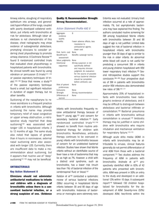 Airway edema, sloughing of respiratory
epithelium into airways, and general-
ized hyperinﬂation of the lungs, coupled
with poorly developed collateral venti-
lation, put infants with bronchiolitis at
risk for atelectasis. Although lobar at-
electasis is not characteristic of this
disease, chest radiographs may show
evidence of subsegmental atelectasis,
prompting clinicians to consider or-
dering chest physiotherapy to promote
airway clearance. A Cochrane Review140
found 9 randomized controlled trials
that evaluated chest physiotherapy in
hospitalized patients with bronchiolitis.
No clinical beneﬁt was found by using
vibration or percussion (5 trials)141–144
or passive expiratory techniques (4 tri-
als).145–148 Since that review, a study149
of the passive expiratory technique
found a small, but signiﬁcant reduction
in duration of oxygen therapy, but no
other beneﬁts.
Suctioning of the nasopharynx to re-
move secretions is a frequent practice
in infants with bronchiolitis. Although
suctioning the nares may provide
temporary relief of nasal congestion
or upper airway obstruction, a retro-
spective study reported that deep
suctioning150 was associated with
longer LOS in hospitalized infants 2
to 12 months of age. The same study
also noted that lapses of greater
than 4 hours in noninvasive, external
nasal suctioning were also associ-
ated with longer LOS. Currently, there
are insufﬁcient data to make a rec-
ommendation about suctioning, but
it appears that routine use of “deep”
suctioning151,153 may not be beneﬁcial.
ANTIBACTERIALS
Key Action Statement 8
Clinicians should not administer
antibacterial medications to infants
and children with a diagnosis of
bronchiolitis unless there is a con-
comitant bacterial infection, or a
strong suspicion of one. (Evidence
Quality: B; Recommendation Strength:
Strong Recommendation).
Action Statement Proﬁle KAS 8
Infants with bronchiolitis frequently re-
ceive antibacterial therapy because of
fever,152 young age,153 and concern for
secondary bacterial infection.154 Early
randomized controlled trials155,156
showed no beneﬁt from routine anti-
bacterial therapy for children with
bronchiolitis. Nonetheless, antibiotic
therapy continues to be overused in
young infants with bronchiolitis because
of concern for an undetected bacterial
infection. Studies have shown that febrile
infants without an identiﬁable source of
fever have a risk of bacteremia that may
be as high as 7%. However, a child with
a distinct viral syndrome, such as
bronchiolitis, has a lower risk (much
less than 1%) of bacterial infection of the
cerebrospinal ﬂuid or blood.157
Ralston et al158 conducted a systematic
review of serious bacterial infections
(SBIs) occurring in hospitalized febrile
infants between 30 and 90 days of age
with bronchiolitis. Instances of bacter-
emia or meningitis were extremely rare.
Enteritis was not evaluated. Urinary tract
infection occurred at a rate of approxi-
mately 1%, but asymptomatic bacteri-
uria may have explained this ﬁnding. The
authors concluded routine screening for
SBI among hospitalized febrile infants
with bronchiolitis between 30 and 90
days of age is not justiﬁed. Limited data
suggest the risk of bacterial infection in
hospitalized infants with bronchiolitis
younger than 30 days of age is similar to
the risk in older infants. An abnormal
white blood cell count is not useful for
predicting a concurrent SBI in infants
and young children hospitalized with RSV
lower respiratory tract infection.159 Sev-
eral retrospective studies support this
conclusion.160–166 Four prospective stud-
ies of SBI in patients with bronchiolitis
and/or RSV infections also demonstrated
low rates of SBI.167–171
Approximately 25% of hospitalized in-
fants with bronchiolitis have radio-
graphic evidence of atelectasis, and it
may be difﬁcult to distinguish between
atelectasis and bacterial inﬁltrate or
consolidation.169 Bacterial pneumonia
in infants with bronchiolitis without
consolidation is unusual.170 Antibiotic
therapy may be justiﬁed in some chil-
dren with bronchiolitis who require
intubation and mechanical ventilation
for respiratory failure.172,173
Although acute otitis media (AOM) in
infants with bronchiolitis may be at-
tributable to viruses, clinical features
generally do not permit differentiation of
viral AOM from those with a bacterial
component.174 Two studies address the
frequency of AOM in patients with
bronchiolitis. Andrade et al175 pro-
spectively identiﬁed AOM in 62% of 42
patients who presented with bronchi-
olitis. AOM was present in 50% on entry
to the study and developed in an addi-
tional 12% within 10 days. A subsequent
report176 followed 150 children hospi-
talized for bronchiolitis for the de-
velopment of AOM. Seventy-nine (53%)
developed AOM, two-thirds within the
Aggregate
evidence
quality
B
Beneﬁts Fewer adverse effects, less
resistance to
antibacterial agents,
lower cost
Risk, harm, cost None
Beneﬁt-harm
assessment
Beneﬁts outweigh harms
Value judgments None
Intentional
vagueness
Strong suspicion is not
speciﬁcally deﬁned
and requires clinician
judgment. An evaluation
for the source of possible
serious bacterial infection
should be completed
before antibiotic use
Role of patient
preferences
None
Exclusions None
Strength Strong recommendation
Differences of
opinion
None
e1486 FROM THE AMERICAN ACADEMY OF PEDIATRICS
by guest on August 19, 2016Downloaded from
 
