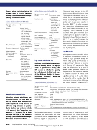 infants with a gestational age of 29
weeks, 0 days or greater (Evidence
Quality: B; Recommendation Strength:
Strong Recommendation).
Action Statement Proﬁle KAS 10a
Key Action Statement 10b
Clinicians should administer pal-
ivizumab during the ﬁrst year of
life to infants with hemodynami-
cally signiﬁcant heart disease or
chronic lung disease of prema-
turity deﬁned as preterm infants
<32 weeks, 0 days’ gestation who
require >21% oxygen for at least
the ﬁrst 28 days of life (Evidence
Quality: B; Recommendation Strength:
Moderate Recommendation).
Action Statement Proﬁle KAS 10b
Key Action Statement 10c
Clinicians should administer a max-
imum 5 monthly doses (15 mg/kg/
dose) of palivizumab during the
RSV season to infants who qualify
for palivizumab in the ﬁrst year
of life (Evidence Quality: B, Recom-
mendation Strength: Moderate
Recommendation).
Action Statement Proﬁle KAS 10c
Detailed evidence to support the policy
statement on palivizumab and this
palivizumab section can be found in the
technical report on palivizumab.192
Palivizumab was licensed by the US
Food and Drug Administration in June
1998 largely on the basis of results of 1
clinical trial.193 The results of a second
clinical trial among children with con-
genital heart disease were reported in
December 2003.194 No other prospec-
tive, randomized, placebo-controlled
trials have been conducted in any
subgroup. Since licensure of pal-
ivizumab, new peer-reviewed pub-
lications provide greater insight into
the epidemiology of disease caused by
RSV.195–197 As a result of new data, the
Bronchiolitis Guideline Committee and
the Committee on Infectious Diseases
have updated recommendations for
use of prophylaxis.
PREMATURITY
Monthly palivizumab prophylaxis should
be restricted to infants born before 29
weeks, 0 days’ gestation, except for
infants who qualify on the basis of
congenital heart disease or chronic
lung disease of prematurity. Data
show that infants born at or after 29
weeks, 0 days’ gestation have an RSV
hospitalization rate similar to the rate
of full-term infants.11,198 Infants with
a gestational age of 28 weeks, 6 days
or less who will be younger than 12
months at the start of the RSV sea-
son should receive a maximum of 5
monthly doses of palivizumab or until
the end of the RSV season, whichever
comes ﬁrst. Depending on the month
of birth, fewer than 5 monthly doses
Aggregate evidence
quality
B
Beneﬁts Reduced pain of
injections, reduced
use of a medication
that has shown
minimal beneﬁt,
reduced adverse
effects, reduced
visits to health care
provider with less
exposure to illness
Risk, harm, cost Minimal increase in risk
of RSV hospitalization
Beneﬁt-harm assessment Beneﬁts outweigh
harms
Value judgments None
Intentional vagueness None
Role of patient
preferences
Parents may choose to
not accept
palivizumab
Exclusions Infants with chronic
lung disease of
prematurity and
hemodynamically
signiﬁcant cardiac
disease (as described
in KAS 10b)
Strength Recommendation
Differences of opinion None
Notes This KAS is harmonized
with the AAP policy
statement on
palivizumab
Aggregate evidence quality B
Beneﬁts Reduced risk of RSV
hospitalization
Risk, harm, cost Injection pain;
increased risk of
illness from
increased visits to
clinician ofﬁce or
clinic; cost; side
effects from
palivizumab
Beneﬁt-harm assessment Beneﬁts outweigh
harms
Value judgments None
Intentional vagueness None
Role of patient preferences Parents may choose
to not accept
palivizumab
Exclusions None
Strength Moderate
recommendation
Differences of opinion None
Notes This KAS is
harmonized with
the AAP policy
statement on
palivizumab191,192
Aggregate evidence quality B
Beneﬁts Reduced risk of hospitalization; reduced admission to ICU
Risk, harm, cost Injection pain; increased risk of illness from increased visits to clinician
ofﬁce or clinic; cost; adverse effects of palivizumab
Beneﬁt-harm assessment Beneﬁts outweigh harms
Value judgments None
Intentional vagueness None
Role of patient preferences None
Exclusions Fewer doses should be used if the bronchiolitis season ends before the
completion of 5 doses; if the child is hospitalized with a breakthrough RSV,
monthly prophylaxis should be discontinued
Strength Moderate recommendation
Differences of opinion None
Notes This KAS is harmonized with the AAP policy statement on palivizumab191,192
e1488 FROM THE AMERICAN ACADEMY OF PEDIATRICS
by guest on August 19, 2016Downloaded from
 