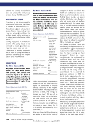 patients who undergo transplantation
and are profoundly immunosup-
pressed during the RSV season.207
MISCELLANEOUS ISSUES
Prophylaxis is not recommended for
prevention of nosocomial RSV disease
in the NICU or hospital setting.208,209
No evidence suggests palivizumab is
a cost-effective measure to prevent
recurrent wheezing in children. Pro-
phylaxis should not be administered
to reduce recurrent wheezing in later
years.210,211
Monthly prophylaxis in Alaska Native
children who qualify should be de-
termined by locally generated data
regarding season onset and end.
Continuation of monthly prophylaxis
for an infant or young child who ex-
periences breakthrough RSV hospital-
ization is not recommended.
HAND HYGIENE
Key Action Statement 11a
All people should disinfect hands
before and after direct contact
with patients, after contact with
inanimate objects in the direct vi-
cinity of the patient, and after re-
moving gloves (Evidence Quality: B;
Recommendation Strength: Strong
Recommendation).
Action Statement Proﬁle KAS 11a
Key Action Statement 11b
All people should use alcohol-based
rubs for hand decontamination when
caring for children with bronchioli-
tis. When alcohol-based rubs are
not available, individuals should
wash their hands with soap and
water (Evidence Quality: B; Recom-
mendation Strength: Strong Rec-
ommendation).
Action Statement Proﬁle KAS 11b
Efforts should be made to decrease the
spread of RSV and other causative
agents of bronchiolitis in medical
settings, especially in the hospital.
Secretions from infected patients can
be found on beds, crib railings, ta-
bletops, and toys.12 RSV, as well as
many other viruses, can survive better
on hard surfaces than on porous
surfaces or hands. It can remain in-
fectious on counter tops for ≥6 hours,
on gowns or paper tissues for 20
to 30 minutes, and on skin for up to
20 minutes.212
It has been shown that RSV can be carried
and spread to others on the hands of
caregivers.213 Studies have shown that
health care workers have acquired in-
fection by performing activities such as
feeding, diaper change, and playing
with the RSV-infected infant. Caregivers
who had contact only with surfaces
contaminated with the infants’ secre-
tions or touched inanimate objects in
patients’ rooms also acquired RSV. In
these studies, health care workers
contaminated their hands (or gloves)
with RSV and inoculated their oral or
conjunctival mucosa.214 Frequent hand
washing by health care workers has
been shown to reduce the spread of
RSV in the health care setting.215
The Centers for Disease Control and
Prevention published an extensive re-
view of the hand-hygiene literature and
made recommendations as to indica-
tions for hand washing and hand
antisepsis.216 Among the recom-
mendations are that hands should be
disinfected before and after direct
contact with every patient, after con-
tact with inanimate objects in the di-
rect vicinity of the patient, and before
putting on and after removing gloves.
If hands are not visibly soiled, an
alcohol-based rub is preferred. In
guidelines published in 2009, the
World Health Organization also rec-
ommended alcohol-based hand-rubs
as the standard for hand hygiene in
health care.217 Speciﬁcally, systematic
reviews show them to remove organ-
isms more effectively, require less
time, and irritate skin less often than
hand washing with soap or other anti-
septic agents and water. The availability
of bedside alcohol-based solutions in-
creased compliance with hand hygiene
among health care workers.214
When caring for hospitalized children
with clinically diagnosed bronchioli-
tis, strict adherence to hand de-
contamination and use of personal
protective equipment (ie, gloves and
gowns) can reduce the risk of cross-
infection in the health care setting.215
Aggregate evidence quality B
Beneﬁts Decreased
transmission
of disease
Risk, harm, cost Possible hand
irritation
Beneﬁt-harm assessment Beneﬁts outweigh
harms
Value judgments None
Intentional vagueness None
Role of patient preferences None
Exclusions None
Strength Strong
recommendation
Differences of opinion None
Aggregate evidence quality B
Beneﬁts Less hand irritation
Risk, harm, cost If there is visible
dirt on the
hands, hand
washing is
necessary;
alcohol-based
rubs are not
effective for
Clostridium
difﬁcile, present
a ﬁre hazard,
and have a slight
increased cost
Beneﬁt-harm assessment Beneﬁts outweigh
harms
Value judgments None
Intentional vagueness None
Role of patient preferences None
Exclusions None
Strength Strong
recommendation
Differences of opinion None
e1490 FROM THE AMERICAN ACADEMY OF PEDIATRICS
by guest on August 19, 2016Downloaded from
 