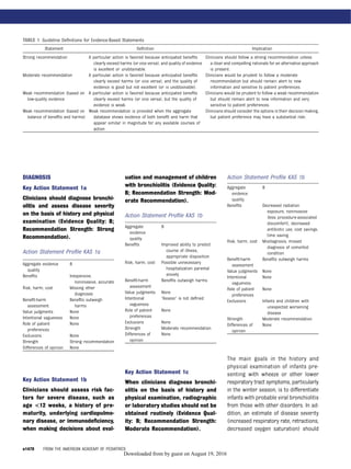 DIAGNOSIS
Key Action Statement 1a
Clinicians should diagnose bronchi-
olitis and assess disease severity
on the basis of history and physical
examination (Evidence Quality: B;
Recommendation Strength: Strong
Recommendation).
Action Statement Proﬁle KAS 1a
Key Action Statement 1b
Clinicians should assess risk fac-
tors for severe disease, such as
age <12 weeks, a history of pre-
maturity, underlying cardiopulmo-
nary disease, or immunodeﬁciency,
when making decisions about eval-
uation and management of children
with bronchiolitis (Evidence Quality:
B; Recommendation Strength: Mod-
erate Recommendation).
Action Statement Proﬁle KAS 1b
Key Action Statement 1c
When clinicians diagnose bronchi-
olitis on the basis of history and
physical examination, radiographic
or laboratory studies should not be
obtained routinely (Evidence Qual-
ity: B; Recommendation Strength:
Moderate Recommendation).
Action Statement Proﬁle KAS 1b
The main goals in the history and
physical examination of infants pre-
senting with wheeze or other lower
respiratory tract symptoms, particularly
in the winter season, is to differentiate
infants with probable viral bronchiolitis
from those with other disorders. In ad-
dition, an estimate of disease severity
(increased respiratory rate, retractions,
decreased oxygen saturation) should
TABLE 1 Guideline Deﬁnitions for Evidence-Based Statements
Statement Deﬁnition Implication
Strong recommendation A particular action is favored because anticipated beneﬁts
clearly exceed harms (or vice versa), and quality of evidence
is excellent or unobtainable.
Clinicians should follow a strong recommendation unless
a clear and compelling rationale for an alternative approach
is present.
Moderate recommendation A particular action is favored because anticipated beneﬁts
clearly exceed harms (or vice versa), and the quality of
evidence is good but not excellent (or is unobtainable).
Clinicians would be prudent to follow a moderate
recommendation but should remain alert to new
information and sensitive to patient preferences.
Weak recommendation (based on
low-quality evidence
A particular action is favored because anticipated beneﬁts
clearly exceed harms (or vice versa), but the quality of
evidence is weak.
Clinicians would be prudent to follow a weak recommendation
but should remain alert to new information and very
sensitive to patient preferences.
Weak recommendation (based on
balance of beneﬁts and harms)
Weak recommendation is provided when the aggregate
database shows evidence of both beneﬁt and harm that
appear similar in magnitude for any available courses of
action
Clinicians should consider the options in their decision making,
but patient preference may have a substantial role.
Aggregate evidence
quality
B
Beneﬁts Inexpensive,
noninvasive, accurate
Risk, harm, cost Missing other
diagnoses
Beneﬁt-harm
assessment
Beneﬁts outweigh
harms
Value judgments None
Intentional vagueness None
Role of patient
preferences
None
Exclusions None
Strength Strong recommendation
Differences of opinion None
Aggregate
evidence
quality
B
Beneﬁts Improved ability to predict
course of illness,
appropriate disposition
Risk, harm, cost Possible unnecessary
hospitalization parental
anxiety
Beneﬁt-harm
assessment
Beneﬁts outweigh harms
Value judgments None
Intentional
vagueness
“Assess” is not deﬁned
Role of patient
preferences
None
Exclusions None
Strength Moderate recommendation
Differences of
opinion
None
Aggregate
evidence
quality
B
Beneﬁts Decreased radiation
exposure, noninvasive
(less procedure-associated
discomfort), decreased
antibiotic use, cost savings,
time saving
Risk, harm, cost Misdiagnosis, missed
diagnosis of comorbid
condition
Beneﬁt-harm
assessment
Beneﬁts outweigh harms
Value judgments None
Intentional
vagueness
None
Role of patient
preferences
None
Exclusions Infants and children with
unexpected worsening
disease
Strength Moderate recommendation
Differences of
opinion
None
e1478 FROM THE AMERICAN ACADEMY OF PEDIATRICS
by guest on August 19, 2016Downloaded from
 