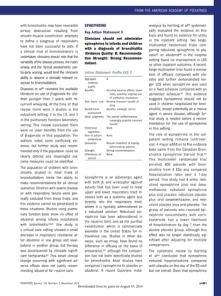 with bronchiolitis may have reversible
airway obstruction resulting from
smooth muscle constriction, attempts
to deﬁne a subgroup of responders
have not been successful to date. If
a clinical trial of bronchodilators is
undertaken, clinicians should note that the
variability of the disease process, the host’s
airway, and the clinical assessments, par-
ticularly scoring, would limit the clinician’s
ability to observe a clinically relevant re-
sponse to bronchodilators.
Chavasse et al60 reviewed the available
literature on use of β-agonists for chil-
dren younger than 2 years with re-
current wheezing. At the time of that
review, there were 3 studies in the
outpatient setting, 2 in the ED, and 3
in the pulmonary function laboratory
setting. This review concluded there
were no clear beneﬁts from the use
of β-agonists in this population. The
authors noted some conﬂicting evi-
dence, but further study was recom-
mended only if the population could be
clearly deﬁned and meaningful out-
come measures could be identiﬁed.
The population of children with bron-
chiolitis studied in most trials of
bronchodilators limits the ability to
make recommendations for all clinical
scenarios. Children with severe disease
or with respiratory failure were gen-
erally excluded from these trials, and
this evidence cannot be generalized to
these situations. Studies using pulmo-
nary function tests show no effect of
albuterol among infants hospitalized
with bronchiolitis.56,61 One study in
a critical care setting showed a small
decrease in inspiratory resistance af-
ter albuterol in one group and leval-
buterol in another group, but therapy
was accompanied by clinically signiﬁ-
cant tachycardia.62 This small clinical
change occurring with signiﬁcant ad-
verse effects does not justify recom-
mending albuterol for routine care.
EPINEPHRINE
Key Action Statement 3
Clinicians should not administer
epinephrine to infants and children
with a diagnosis of bronchiolitis
(Evidence Quality: B; Recommenda-
tion Strength: Strong Recommen-
dation).
Action Statement Proﬁle KAS 3
Epinephrine is an adrenergic agent
with both β- and α-receptor agonist
activity that has been used to treat
upper and lower respiratory tract ill-
nesses both as a systemic agent and
directly into the respiratory tract,
where it is typically administered as
a nebulized solution. Nebulized epi-
nephrine has been administered in
the racemic form and as the puriﬁed
L-enantiomer, which is commercially
available in the United States for in-
travenous use. Studies in other dis-
eases, such as croup, have found no
difference in efﬁcacy on the basis of
preparation,63 although the compari-
son has not been speciﬁcally studied
for bronchiolitis. Most studies have
compared L-epinephrine to placebo or
albuterol. A recent Cochrane meta-
analysis by Hartling et al64 systemati-
cally evaluated the evidence on this
topic and found no evidence for utility
in the inpatient setting. Two large,
multicenter randomized trials com-
paring nebulized epinephrine to pla-
cebo65 or albuterol66 in the hospital
setting found no improvement in LOS
or other inpatient outcomes. A recent,
large multicenter trial found a similar
lack of efﬁcacy compared with pla-
cebo and further demonstrated lon-
ger LOS when epinephrine was used
on a ﬁxed schedule compared with an
as-needed schedule.67 This evidence
suggests epinephrine should not be
used in children hospitalized for bron-
chiolitis, except potentially as a rescue
agent in severe disease, although for-
mal study is needed before a recom-
mendation for the use of epinephrine
in this setting.
The role of epinephrine in the out-
patient setting remains controver-
sial. A major addition to the evidence
base came from the Canadian Bron-
chiolitis Epinephrine Steroid Trial.68
This multicenter randomized trial
enrolled 800 patients with bron-
chiolitis from 8 EDs and compared
hospitalization rates over a 7-day
period. This study had 4 arms: neb-
ulized epinephrine plus oral dexa-
methasone, nebulized epinephrine
plus oral placebo, nebulized placebo
plus oral dexamethasone, and neb-
ulized placebo plus oral placebo. The
group of patients who received epi-
nephrine concomitantly with corti-
costeroids had a lower likelihood
of hospitalization by day 7 than the
double placebo group, although this
effect was no longer statistically sig-
niﬁcant after adjusting for multiple
comparisons.
The systematic review by Hartling
et al64 concluded that epinephrine
reduced hospitalizations compared
with placebo on the day of the ED visit
but not overall. Given that epinephrine
Aggregate
evidence
quality
B
Beneﬁts Avoiding adverse effects, lower
costs, avoiding ongoing use
of ineffective medication
Risk, harm, cost Missing transient beneﬁt of
drug
Beneﬁt-harm
assessment
Beneﬁts outweigh harms
Value judgments The overall ineffectiveness
outweighs possible transient
beneﬁt
Intentional
vagueness
None
Role of patient
preferences
None
Exclusions Rescue treatment of rapidly
deteriorating patients
Strength Strong recommendation
Differences of
opinion
None
PEDIATRICS Volume 134, Number 5, November 2014 e1481
FROM THE AMERICAN ACADEMY OF PEDIATRICS
by guest on August 19, 2016Downloaded from
 