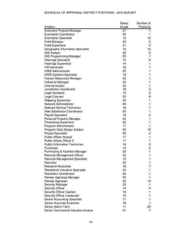 Parts manual hdcad specs