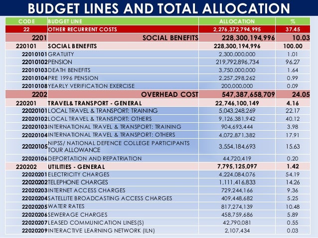 budgeting exercises for college students