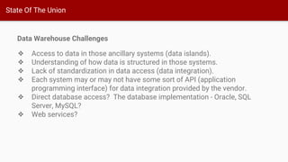 State Of The Union
Data Warehouse Challenges
❖ Access to data in those ancillary systems (data islands).
❖ Understanding of how data is structured in those systems.
❖ Lack of standardization in data access (data integration).
❖ Each system may or may not have some sort of API (application
programming interface) for data integration provided by the vendor.
❖ Direct database access? The database implementation - Oracle, SQL
Server, MySQL?
❖ Web services?
 