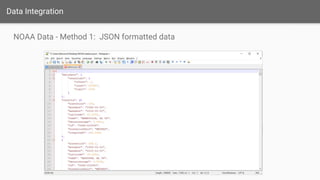 Data Integration
NOAA Data - Method 1: JSON formatted data
 