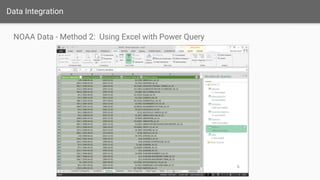 Data Integration
NOAA Data - Method 2: Using Excel with Power Query
 