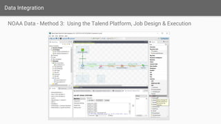 Data Integration
NOAA Data - Method 3: Using the Talend Platform, Job Design & Execution
 