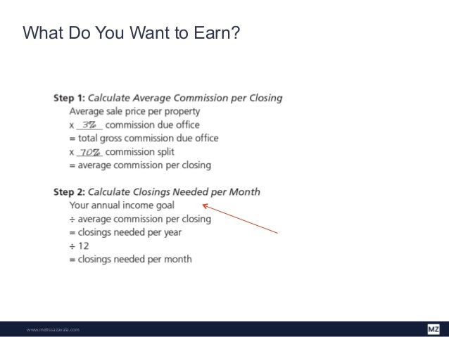 real estate agents how to craft your 2016 business plan
