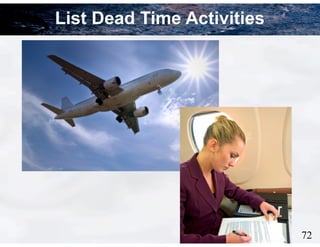 72
List Dead Time Activities
 