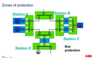 Loop Bus Protection 2016 Bus protection fundamentals_Chang.pptx