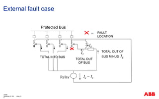 Loop Bus Protection 2016 Bus protection fundamentals_Chang.pptx