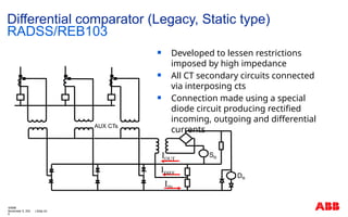 Interposing Ct Module 2016 Bus protection fundamentals_Chang.pptx