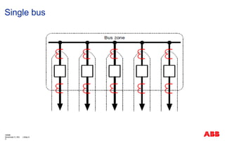 Loop Bus Protection 2016 Bus protection fundamentals_Chang.pptx