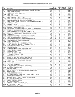 Hcad calculation guidelines 2016 | PDF
