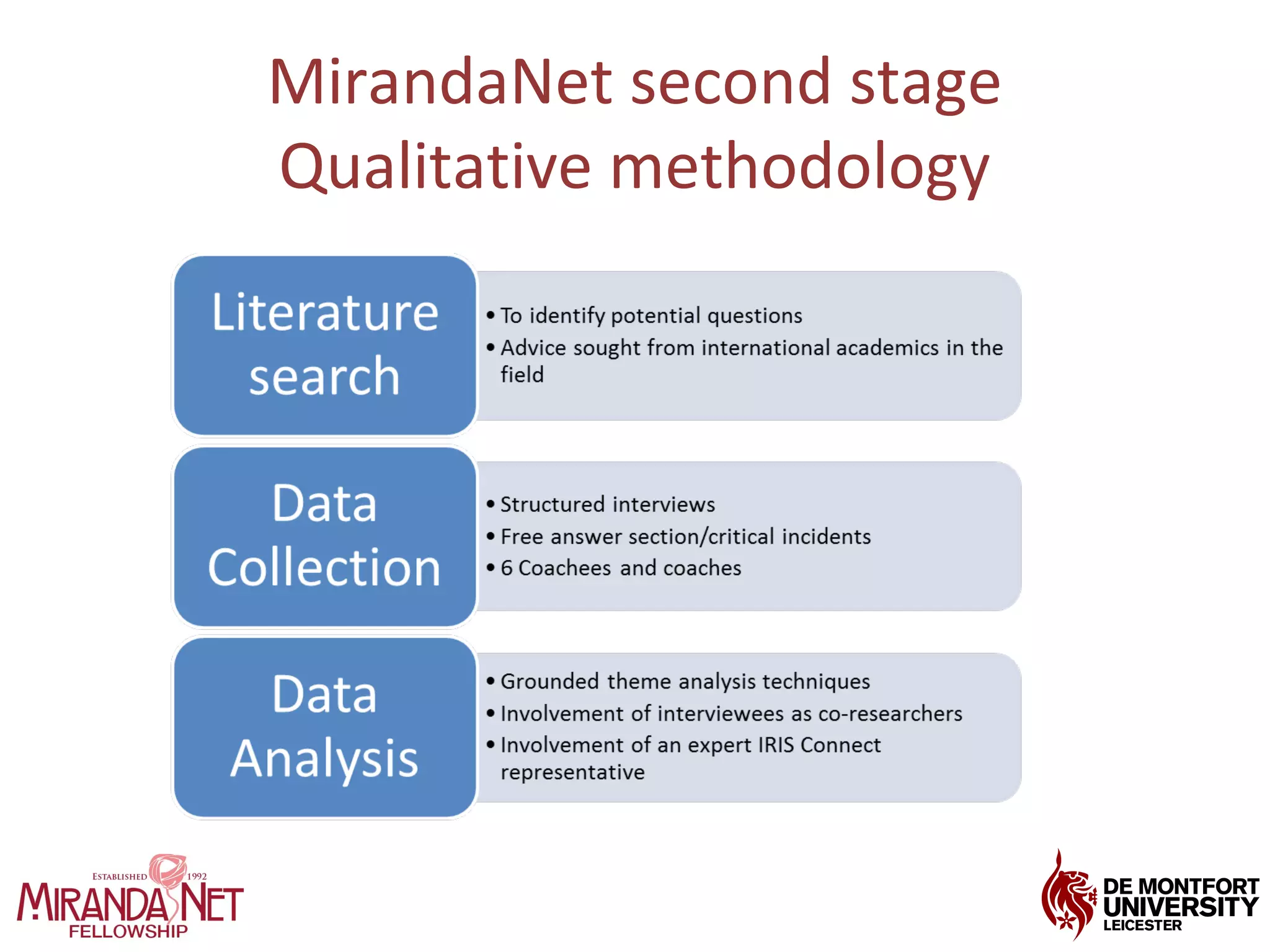 MirandaNet second stage
Qualitative methodology
 