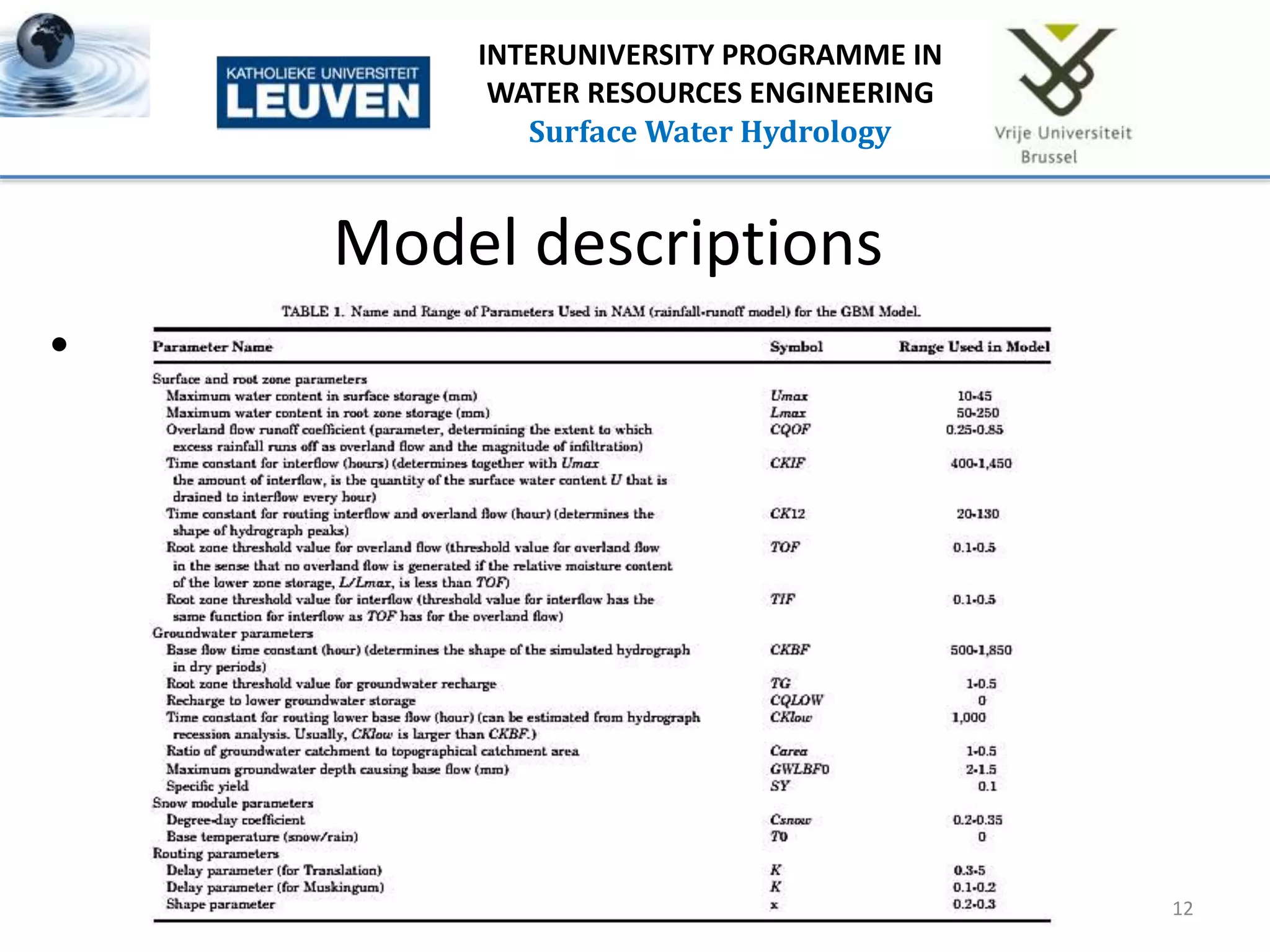 Model descriptions
•
12
INTERUNIVERSITY PROGRAMME IN
WATER RESOURCES ENGINEERING
Surface Water Hydrology
 
