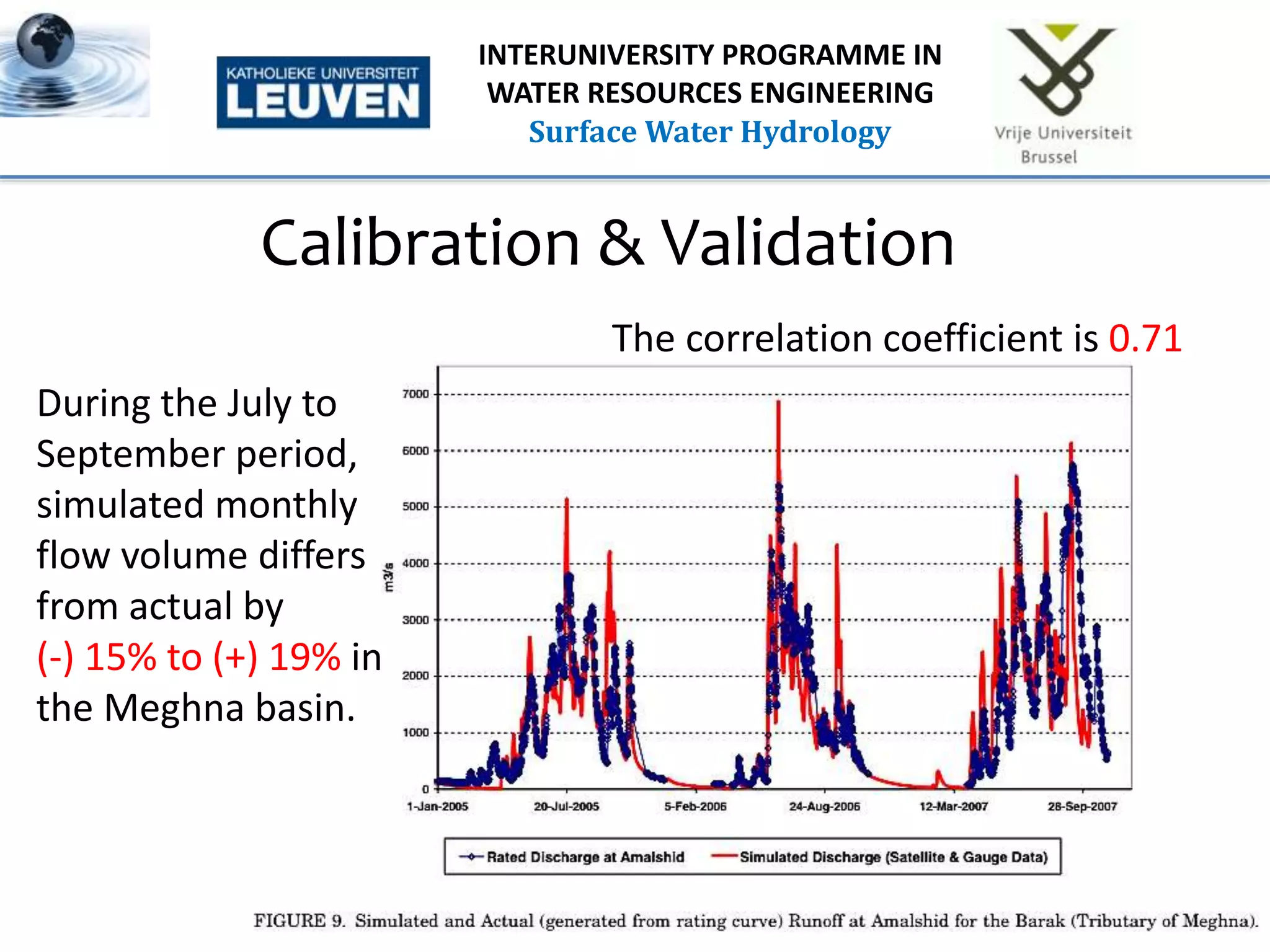 Calibration & Validation
18
INTERUNIVERSITY PROGRAMME IN
WATER RESOURCES ENGINEERING
Surface Water Hydrology
During the July to
September period,
simulated monthly
flow volume differs
from actual by
(-) 15% to (+) 19% in
the Meghna basin.
The correlation coefficient is 0.71
 