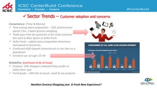  Sector Trends – Customer adoption and concerns
NextGen Grocery Shopping.com A Fresh New Experience?
Convenience: (Time & Money)
 Time saving value proposition – 52% of Americans
spend 2 hrs. / week grocery shopping
 Trade your time for groceries or for meal solutions
kits such as Blue Apron or hello Fresh
 Hello Fresh – added value proposition Americans
overspend on Groceries
 Continued shift toward conveniences in our lives as a
population
 Greatest use w/ ages 25-44
Reliability: (continues to be at issue)
 Produce- 59% Shoppers indicated they prefer to
select their own
 Fresh foods – 49% like to touch, smell & see products
 