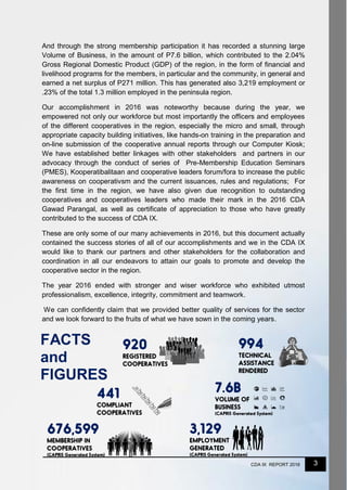3CDA IX REPORT 2016
And through the strong membership participation it has recorded a stunning large
Volume of Business, in the amount of P7.6 billion, which contributed to the 2.04%
Gross Regional Domestic Product (GDP) of the region, in the form of financial and
livelihood programs for the members, in particular and the community, in general and
earned a net surplus of P271 million. This has generated also 3,219 employment or
.23% of the total 1.3 million employed in the peninsula region.
Our accomplishment in 2016 was noteworthy because during the year, we
empowered not only our workforce but most importantly the officers and employees
of the different cooperatives in the region, especially the micro and small, through
appropriate capacity building initiatives, like hands-on training in the preparation and
on-line submission of the cooperative annual reports through our Computer Kiosk;
We have established better linkages with other stakeholders and partners in our
advocacy through the conduct of series of Pre-Membership Education Seminars
(PMES), Kooperatibalitaan and cooperative leaders forum/fora to increase the public
awareness on cooperativsm and the current issuances, rules and regulations; For
the first time in the region, we have also given due recognition to outstanding
cooperatives and cooperatives leaders who made their mark in the 2016 CDA
Gawad Parangal, as well as certificate of appreciation to those who have greatly
contributed to the success of CDA IX.
These are only some of our many achievements in 2016, but this document actually
contained the success stories of all of our accomplishments and we in the CDA IX
would like to thank our partners and other stakeholders for the collaboration and
coordination in all our endeavors to attain our goals to promote and develop the
cooperative sector in the region.
The year 2016 ended with stronger and wiser workforce who exhibited utmost
professionalism, excellence, integrity, commitment and teamwork.
We can confidently claim that we provided better quality of services for the sector
and we look forward to the fruits of what we have sown in the coming years.
FACTS
and
FIGURES
 
