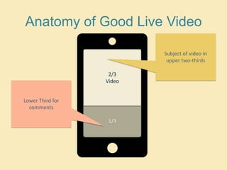 Anatomy of Good Live Video
1/3
Lower Third for
comments
2/3
Video
Subject of video in
upper two-thirds
 