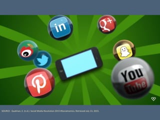 SOURCE: Qualman, E. (n.d.). Social Media Revolution 2015 #Socialnomics. Retrieved July 13, 2015.
 