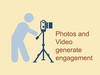 Photos and
Video
generate
engagement
 
