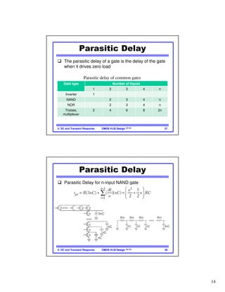 14
CMOS VLSI DesignCMOS VLSI Design 4th Ed.
Parasitic Delay
The parasitic delay of a gate is the delay of the gate
when it drives zero load
5: DC and Transient Response 27
Gate type Number of Inputs
1 2 3 4 n
Inverter 1
NAND 2 3 4 n
NOR 2 3 4 n
Tristate,
multiplexer
2 4 6 8 2n
Parasitic delay of common gates
CMOS VLSI DesignCMOS VLSI Design 4th Ed.
Parasitic Delay
Parasitic Delay for n-input NAND gate
5: DC and Transient Response 28
 