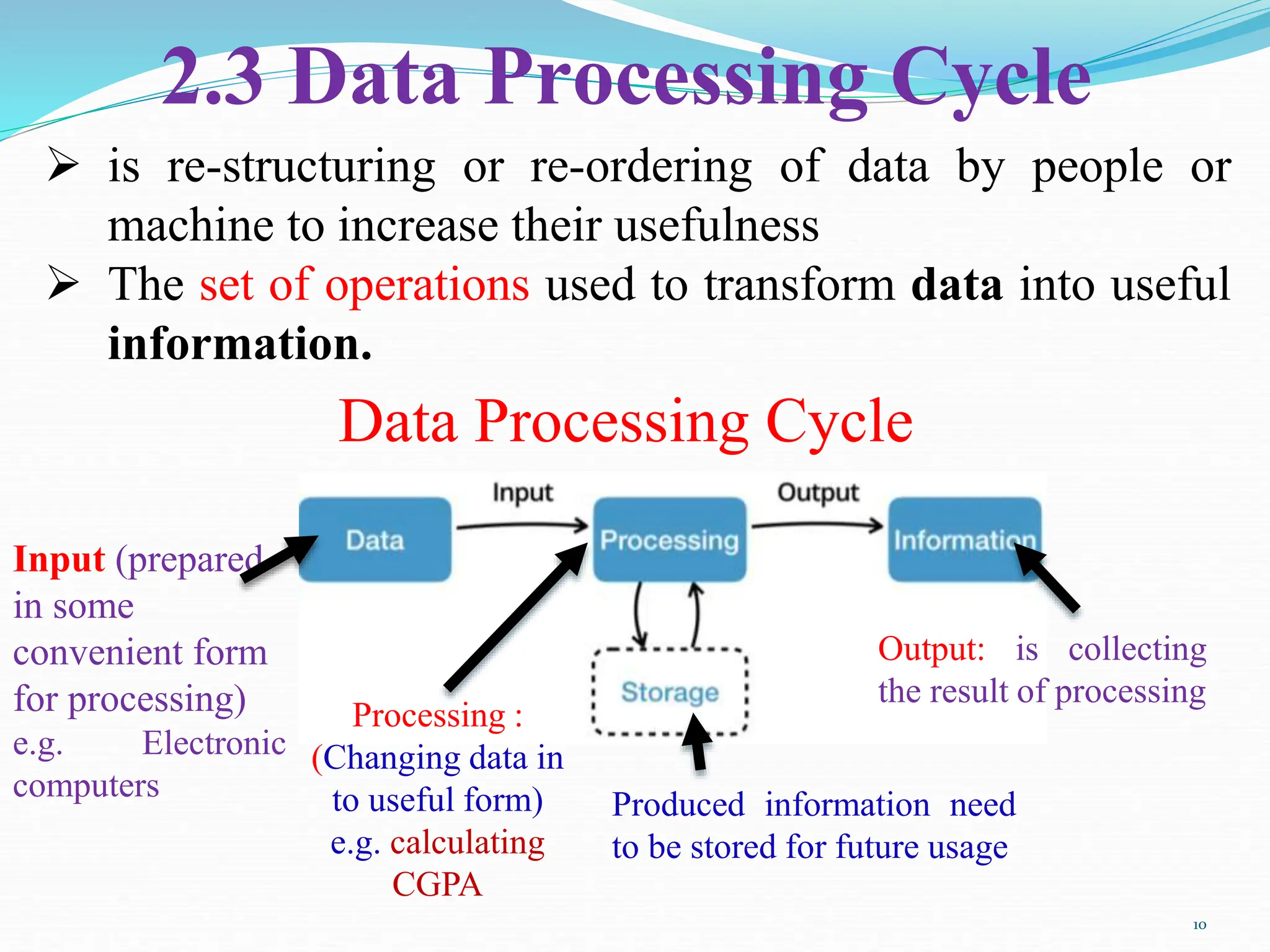 2.3 Data Processing Cycle
Data Processing Cycle
Input (prepared
in some
convenient form
for processing)
e.g. Electronic
computers
Output: is collecting
the result of processing
Processing :
(Changing data in
to useful form)
e.g. calculating
CGPA
Produced information need
to be stored for future usage
10
 is re-structuring or re-ordering of data by people or
machine to increase their usefulness
 The set of operations used to transform data into useful
information.
 