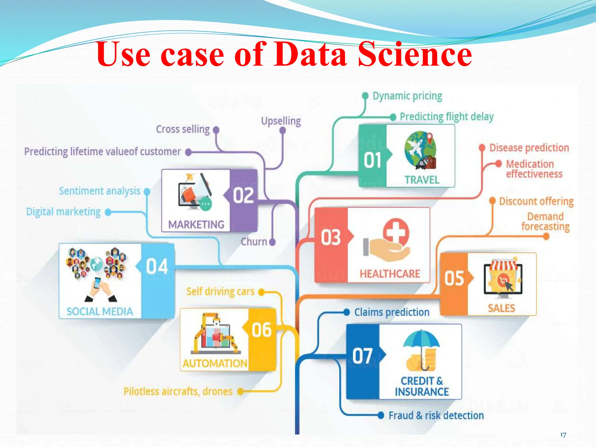 Use case of Data Science
17
 