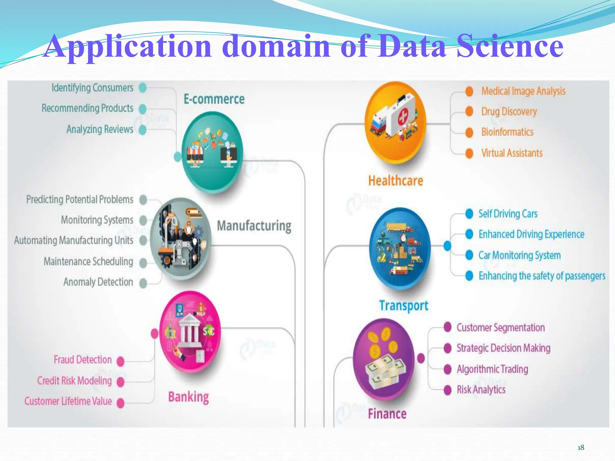 Application domain of Data Science
18
 