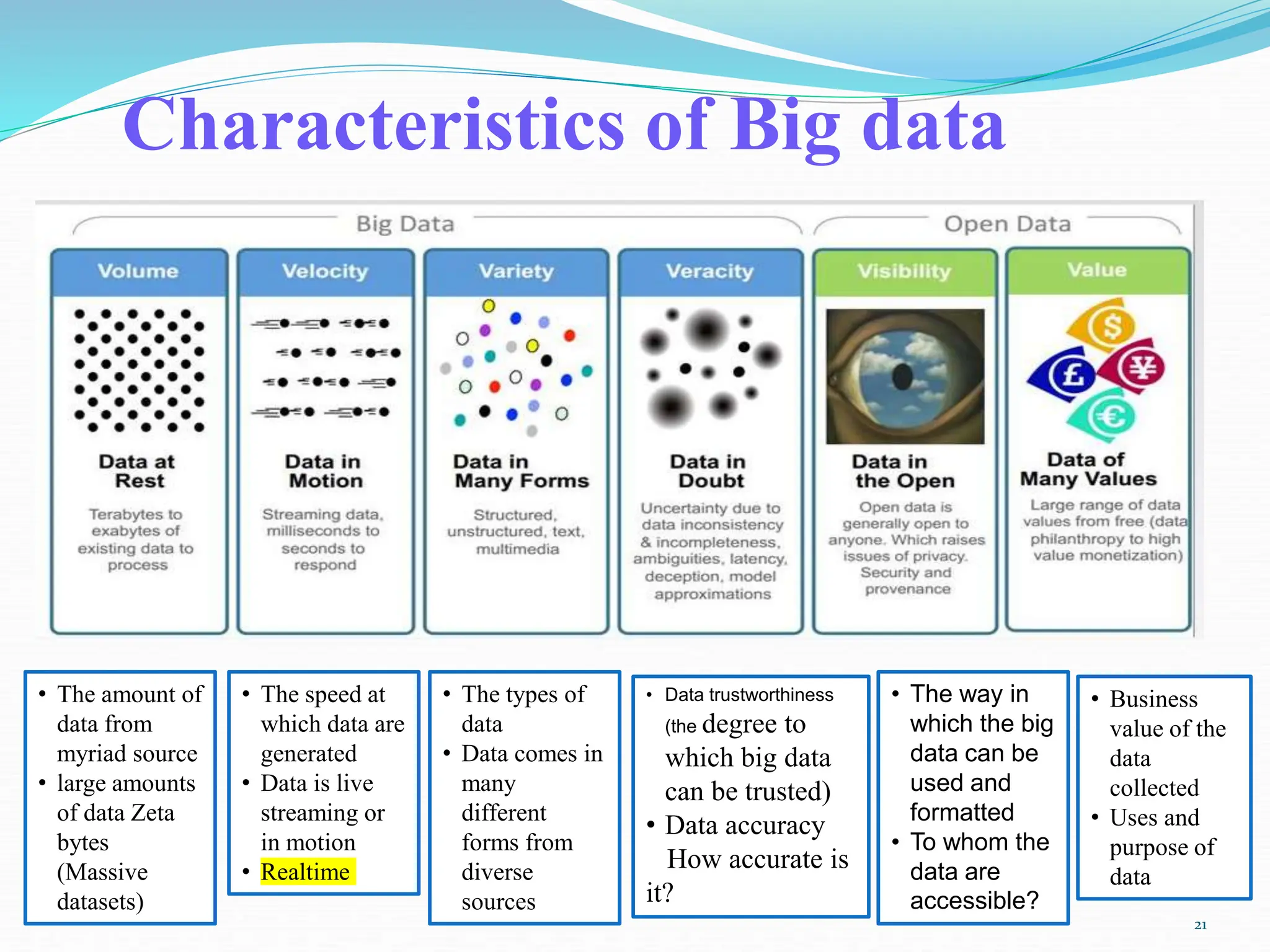 • The speed at
which data are
generated
• Data is live
streaming or
in motion
• Realtime
• Data trustworthiness
(the degree to
which big data
can be trusted)
• Data accuracy
How accurate is
it?
Characteristics of Big data
• The amount of
data from
myriad source
• large amounts
of data Zeta
bytes
(Massive
datasets)
• The types of
data
• Data comes in
many
different
forms from
diverse
sources
• The way in
which the big
data can be
used and
formatted
• To whom the
data are
accessible?
• Business
value of the
data
collected
• Uses and
purpose of
data
21
 