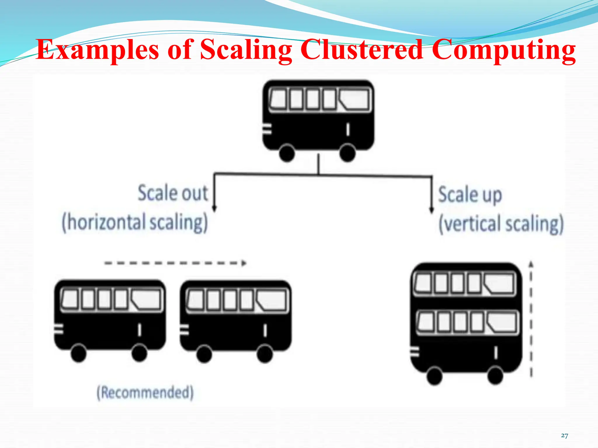 Examples of Scaling Clustered Computing
27
 