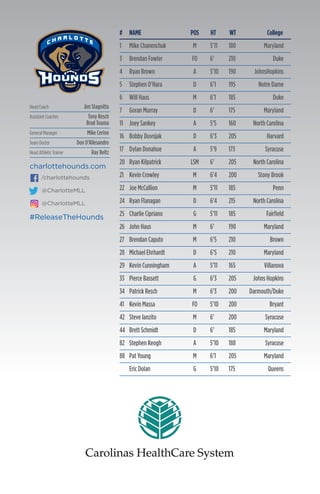 #ReleaseTheHounds#ReleaseTheHounds
charlottehounds.com
# NAME POS HT WT College
1 Mike Chanenchuk M 5’11 180 Maryland
3 Brendan Fowler FO 6’ 210 Duke
4 Ryan Brown A 5’10 190 JohnsHopkins
5 Stephen O’Hara D 6’1 195 Notre Dame
6 Will Haus M 6’1 185 Duke
7 Goran Murray D 6’ 175 Maryland
11 Joey Sankey A 5’5 160 North Carolina
16 Bobby Duvnjak D 6’3 205 Harvard
17 Dylan Donahue A 5’9 173 Syracuse
20 Ryan Kilpatrick LSM 6’ 205 North Carolina
21 Kevin Crowley M 6’4 200 Stony Brook
22 Joe McCallion M 5’11 185 Penn
24 Ryan Flanagan D 6’4 215 North Carolina
25 Charlie Cipriano G 5’11 185 Fairfield
26 John Haus M 6’ 190 Maryland
27 Brendan Caputo M 6’5 210 Brown
28 Michael Ehrhardt D 6’5 210 Maryland
29 Kevin Cunningham A 5’11 165 Villanova
33 Pierce Bassett G 6’3 205 Johns Hopkins
34 Patrick Resch M 6’3 200 Darmouth/Duke
41 Kevin Massa FO 5’10 200 Bryant
42 Steve Ianzito M 6’ 200 Syracuse
44 Brett Schmidt D 6’ 185 Maryland
82 Stephen Keogh A 5’10 188 Syracuse
88 Pat Young M 6’1 205 Maryland
Eric Dolan G 5’10 175 Queens
Head Coach Jim Stagnitta
Assistant Coaches Tony Resch
Brad Touma
General Manager Mike Cerino
Team Doctor Don D’Allesandro
Head Athletic Trainer Ray Beltz
/charlottehounds
@CharlotteMLL
@CharlotteMLL
 