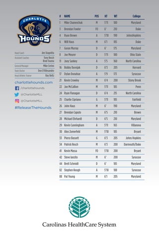 #ReleaseTheHounds#ReleaseTheHounds
charlottehounds.com
# NAME POS HT WT College
1 Mike Chanenchuk M 5’11 180 Maryland
3 Brendan Fowler FO 6’ 210 Duke
4 Ryan Brown A 5’10 190 JohnsHopkins
6 Will Haus M 6’1 185 Duke
7 Goran Murray D 6’ 175 Maryland
8 Joe Meurer D 5’11 180 Ohio State
11 Joey Sankey A 5’5 160 North Carolina
16 Bobby Duvnjak D 6’3 205 Harvard
17 Dylan Donahue A 5’9 173 Syracuse
21 Kevin Crowley M 6’4 200 Stony Brook
22 Joe McCallion M 5’11 185 Penn
24 Ryan Flanagan D 6’4 215 North Carolina
25 Charlie Cipriano G 5’11 185 Fairfield
26 John Haus M 6’ 190 Maryland
27 Brendan Caputo M 6’5 210 Brown
28 Michael Ehrhardt D 6’5 210 Maryland
29 Kevin Cunningham A 5’11 165 Villanova
30 Alex Zomerfeld M 5’10 185 Bryant
33 Pierce Bassett G 6’3 205 Johns Hopkins
34 Patrick Resch M 6’3 200 Darmouth/Duke
41 Kevin Massa FO 5’10 200 Bryant
42 Steve Ianzito M 6’ 200 Syracuse
44 Brett Schmidt D 6’ 185 Maryland
82 Stephen Keogh A 5’10 188 Syracuse
88 Pat Young M 6’1 205 Maryland
Head Coach Jim Stagnitta
Assistant Coaches Tony Resch
Brad Touma
General Manager Mike Cerino
Team Doctor Don D’Allesandro
Head Athletic Trainer Ray Beltz
/charlottehounds
@CharlotteMLL
@CharlotteMLL
 
