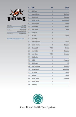 floridalaunchlacrosse.com
# NAME POS College
0 Matt Marks D
4 Adam Fullerton G West Point
6 Max Schmidt D Maryland
7 Michael Bocklet D Johns Hopkins
8 Greg Downing M Fairfield
10 Chris Bocklet A Virginia
12 Noah Molnar M Lehigh
13 Bailey Tills M
15 Eric Law A Denver
16 Tim Barber M
17 Matthew Bocklet A Fairfield
20 Jeremy Sieverts M Maryland
22 Thomas Kelly M/FO Virginia
23 Drew Snider M Maryland
30 Brent Hiken M/FO Stevenson
32 Nick Ossello M
33 BJ Grill D Marquette
39 Matt Hossack D RIT
44 Brian Kormondy M Delaware
50 Matt Kavanagh A Notre Dame
52 Pat Karole D Denver
55 Wes Berg A Denver
66 Michael Simon D Stevensen
92 Michael Skudin D
94 Jack Kelly G
Head Coach BJ O’Hara
Assistant Coach Jon Cohen
Team Doctors Phil Stull, MD
Jonathan Zonca, MD
Athletic Trainer Allen Schroeder
 