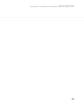 OFFICE OF THE SECRETARY OF DEFENSE
Annual Report to Congress: Military and Security Developments Involving the People’s Republic of China
93
 