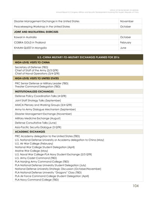 OFFICE OF THE SECRETARY OF DEFENSE
Annual Report to Congress: Military and Security Developments Involving the People’s Republic of China
104
Disaster Management Exchange in the United States November
Peacekeeping Workshop in the United States October
JOINT AND MULTILATERAL EXERCISES
Kowari in Australia October
COBRA GOLD in Thailand February
KHAAN QUEST in Mongolia June
U.S.-CHINA MILITARY-TO-MILITARY EXCHANGES PLANNED FOR 2016
HIGH-LEVEL VISITS TO CHINA
Secretary of Defense (TBD)
Chief of Staff of the Army (2/3 QTR)
Chief of Naval Operations (3/4 QTR)
HIGH-LEVEL VISITS TO UNITED STATES
PRC Senior Defense or Military Leader (TBD)
Theater Command Delegation (TBD)
INSTITUTIONALIZED EXCHANGES
Defense Policy Coordination Talks (4 QTR)
Joint Staff Strategy Talks (September)
MMCA Plenary and Working Groups (3/4 QTR)
Army-to-Army Dialogue Mechanism (September)
Disaster Management Exchange (November)
Military Medicine Exchange (August)
Defense Consultative Talks (June)
Asia-Pacific Security Dialogue (3 QTR)
ACADEMIC EXCHANGES
PRC Academy delegation to the United States (TBD)
U.S. National Defense University or Academy delegation to China (May)
U.S. Air War College (February)
National War College Student Delegation (April)
Marine War College (May)
U.S. Naval War College-PLA Navy Student Exchange (2/3 QTR)
U.S. Army Cadet Command (TBD)
PLA Nanjing Army Command College (TBD)
PLA National Defense University Student Delegation (July)
National Defense University Strategic Discussion (October/November)
PLA National Defense University “Dragons” Class (TBD)
PLA Air Force Command College Student Delegation (April)
PLA Navy Command College (TBD)
 