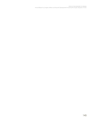 OFFICE OF THE SECRETARY OF DEFENSE
Annual Report to Congress: Military and Security Developments Involving the People’s Republic of China
145
 