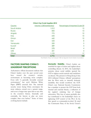 OFFICE OF THE SECRETARY OF DEFENSE
Annual Report to Congress: Military and Security Developments Involving the People’s Republic of China
48
China's Top Crude Suppliers 2014
Country Volume (1,000 barrels/day) Percentage of Imported Crude Oil
Saudi Arabia 1,012 15
Russia 850 13
Angola 775 12
Iraq 643 10
Oman 642 10
Iran 533 8
Venezuela 320 5
Kuwait 289 4
Brazil 278 4
UAE 251 4
Others 1,123 17
Total 6,716 102
Numbers may not equal 100 as figures have been rounded.
FACTORS SHAPING CHINA’S
LEADERSHIP PERCEPTIONS
Authoritative official documents indicate that
China’s leaders over the past several years
have viewed the country’s security
environment as becoming more complex.
Even with “a generally favorable external
environment,” last year’s Defense White
Paper (DWP) assessed that “the national
security issues facing China encompass far
more subjects, extend over a greater range,
and cover a longer time span than at any time
in the country’s history. Internally and
externally, the factors at play are more
complex than ever before.” Some of these
evolving factors include:
Domestic Stability. China’s leaders are
watchful for signs of unrest and vigilant about
controlling dissent. In 2015, the leadership’s
anxieties about social stability spurred the
CCP to tighten social controls and crackdown
on dissent. The protests in Hong Kong in late
2014 inflamed Chinese officials’ perceptions
that the West seeks to intensify domestic
instability that would overthrow the CCP.
China’s new National Security Commission
has a mandate to protect the CCP from both
internal and external threats, a reflection of
the regime’s enduring fear of foreign
subversion. This fear of unrest probably also
has contributed to the leadership’s focus on
tightening CCP control of the PLA. In his
first speech as commander-in-chief, Xi cited
the Communist Party of the Soviet Union’s
 