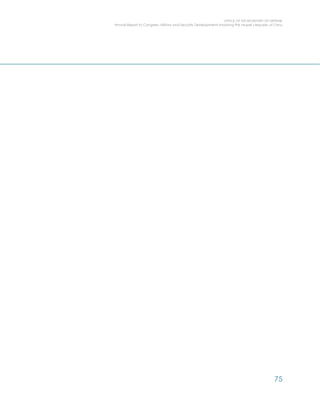 OFFICE OF THE SECRETARY OF DEFENSE
Annual Report to Congress: Military and Security Developments Involving the People’s Republic of China
75
 