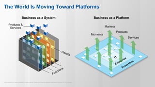 © 2015 Gartner, Inc. and/or its affiliates. All rights reserved. Gartner and ITxpo are registered trademarks of Gartner, Inc. or it’s affiliates.
The World Is Moving Toward Platforms
Business as a Platform
Moments
Products
Services
Markets
Business as a System
Products &
Services
 
