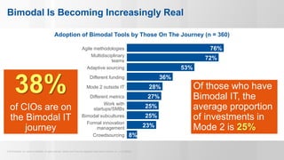 © 2015 Gartner, Inc. and/or its affiliates. All rights reserved. Gartner and ITxpo are registered trademarks of Gartner, Inc. or it’s affiliates.
Bimodal Is Becoming Increasingly Real
Of those who have
Bimodal IT, the
average proportion
of investments in
Mode 2 is 25%
Adoption of Bimodal Tools by Those On The Journey (n = 360)
38%
of CIOs are on
the Bimodal IT
journey
76%
72%
53%
36%
28%
27%
25%
25%
23%
8%
Agile methodologies
Multidisciplinary
teams
Adaptive sourcing
Different funding
Mode 2 outside IT
Different metrics
Work with
startups/SMBs
Bimodal subcultures
Formal innovation
management
Crowdsourcing
 