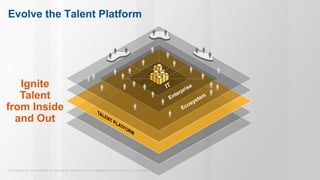© 2015 Gartner, Inc. and/or its affiliates. All rights reserved. Gartner and ITxpo are registered trademarks of Gartner, Inc. or it’s affiliates.
Evolve the Talent Platform
Ignite
Talent
from Inside
and Out
 