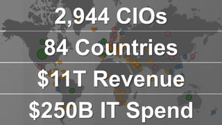© 2015 Gartner, Inc. and/or its affiliates. All rights reserved. Gartner and ITxpo are registered trademarks of Gartner, Inc. or it’s affiliates.
2,944 CIOs
84 Countries
$11T Revenue
$250B IT Spend
 