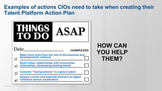 © 2015 Gartner, Inc. and/or its affiliates. All rights reserved. Gartner and ITxpo are registered trademarks of Gartner, Inc. or it’s affiliates.
Examples of actions CIOs need to take when creating their
Talent Platform Action Plan
HOW CAN
YOU HELP
THEM?
ASAP
Make more hires from the rest of the business and
developmental rotations
Build closer relationships with universities
(internships, developing existing talent)
Consider "Techquisitions" to capture talent
Assess current and potential partners as digital
inhibitors versus accelerators
 